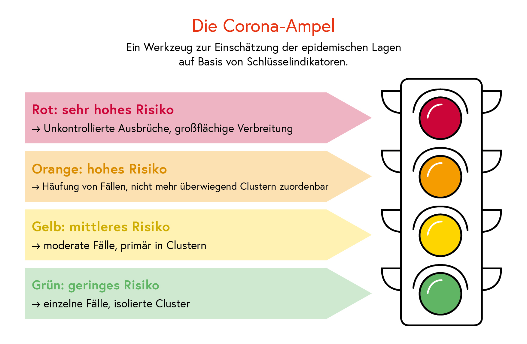 Corona Ampel Massnahmen